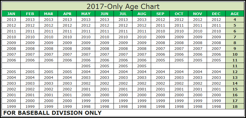 league standings little league baseball age chart 2018
